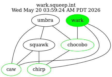 wark
